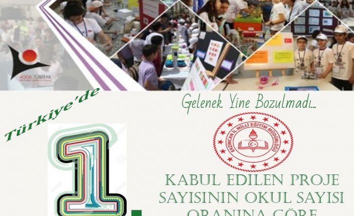 Erzincan Milli Eğitim Müdürlüğü, TÜBİTAK 4006 Bilim Fuarları başvuruları istatistikî