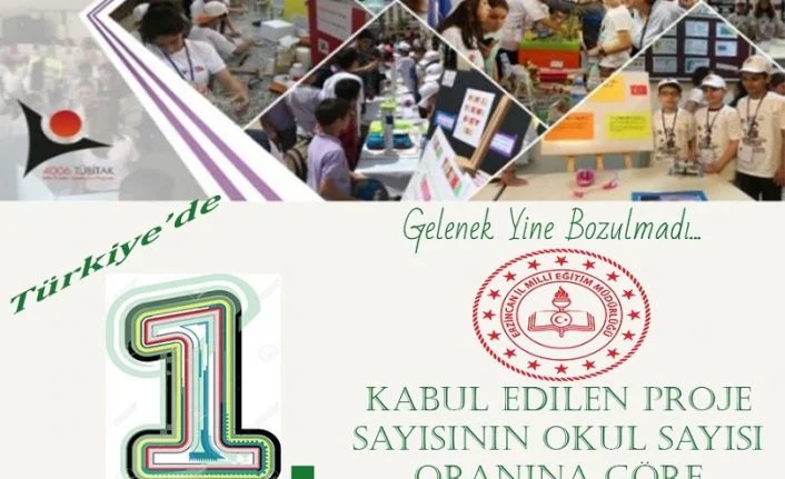 Erzincan Milli Eğitim Müdürlüğü, TÜBİTAK 4006 Bilim Fuarları başvuruları istatistikî