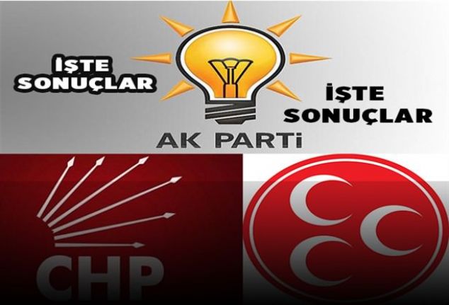 31 Mart yerel seçimlerinde Erzincan merkezde kesin olmayan sonuçlara göre