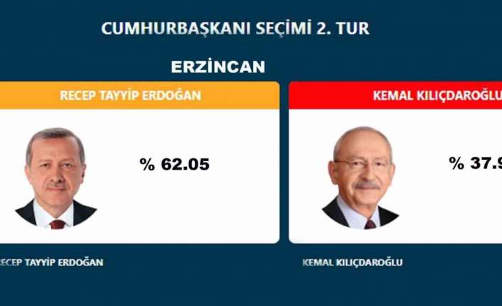 ERZİNCAN’DA CUMHURBAŞKANI ERDOĞAN FARK