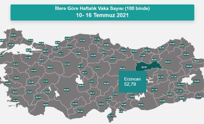 Sağlık Bakanı Fahrettin Koca, 10-16 Temmuz’da illere göre her 100