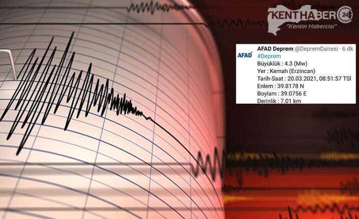 Erzincan’ın Kemah ilçesinde 4.3 büyüklüğünde bir deprem meydana geldi.