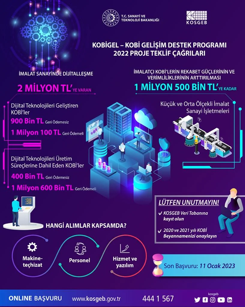 KOSGEB, 2019 yılından bu yana imalatçı KOBİ’lere yönelik olarak çıktığı