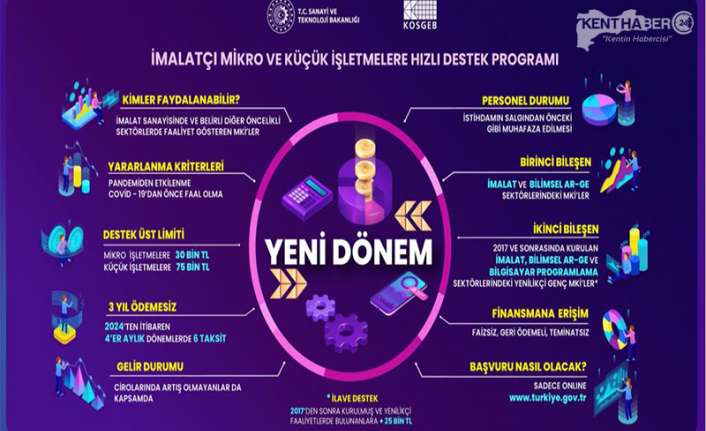 PANDEMİ den Etkilenen İmalatçı İşletmeler İçin Yeni Dönem. KOSGEB Hızlı