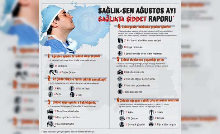 Erzincan Sağlık-Sen Basın ve İletişim Sorumlusu Sadullah Erdem, Sağlık-Sen Genel