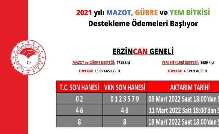 Tarım ve Orman Bakanı Vahit Kirişci, 5 milyar 586 milyon