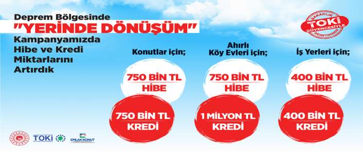 Çevre, Şehircilik ve İklim Değişikliği Bakanı Mehmet Özhaseki, “Yerinde Dönüşüm