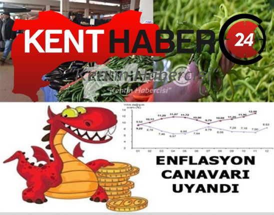 Türkiye’de, tüketici fiyat endeksi (TÜFE) aylık yüzde 0,40 düştü. Erzurum,