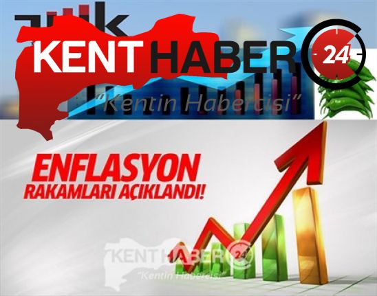 Türkiye İstatistik Kurumu Erzurum Bölge Müdürlüğü Tüketici fiyat endeksi (TÜFE)
