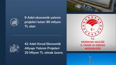 AK Parti Erzincan Milletvekilli Süleyman Karaman, Kırsal Kalkınma Yatırım Destek