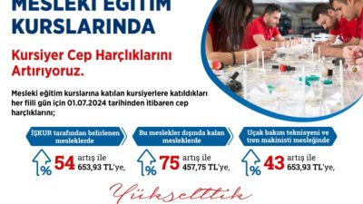 Çalışma ve Sosyal Güvenlik Bakanı Vedat Işıkhan, "Mesleki eğitim kurslarına